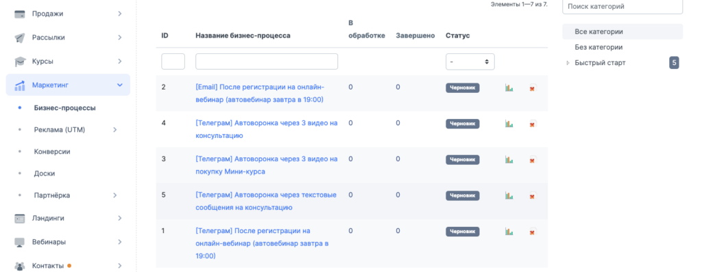 Готовые шаблоны воронок продаж