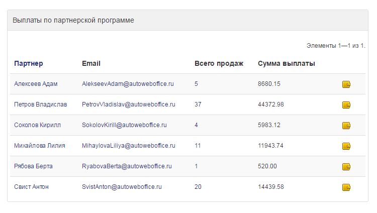Партнерская программа как инструмент продажи обучающих курсов